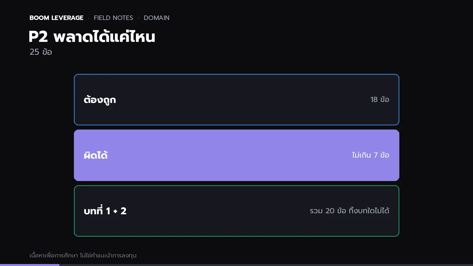 แผนภาพ 3 ชั้น: ต้องถูก 18 ข้อ ผิดได้ 7 ข้อ และบทที่ 1 กับ 2 รวมกัน 20 ข้อ