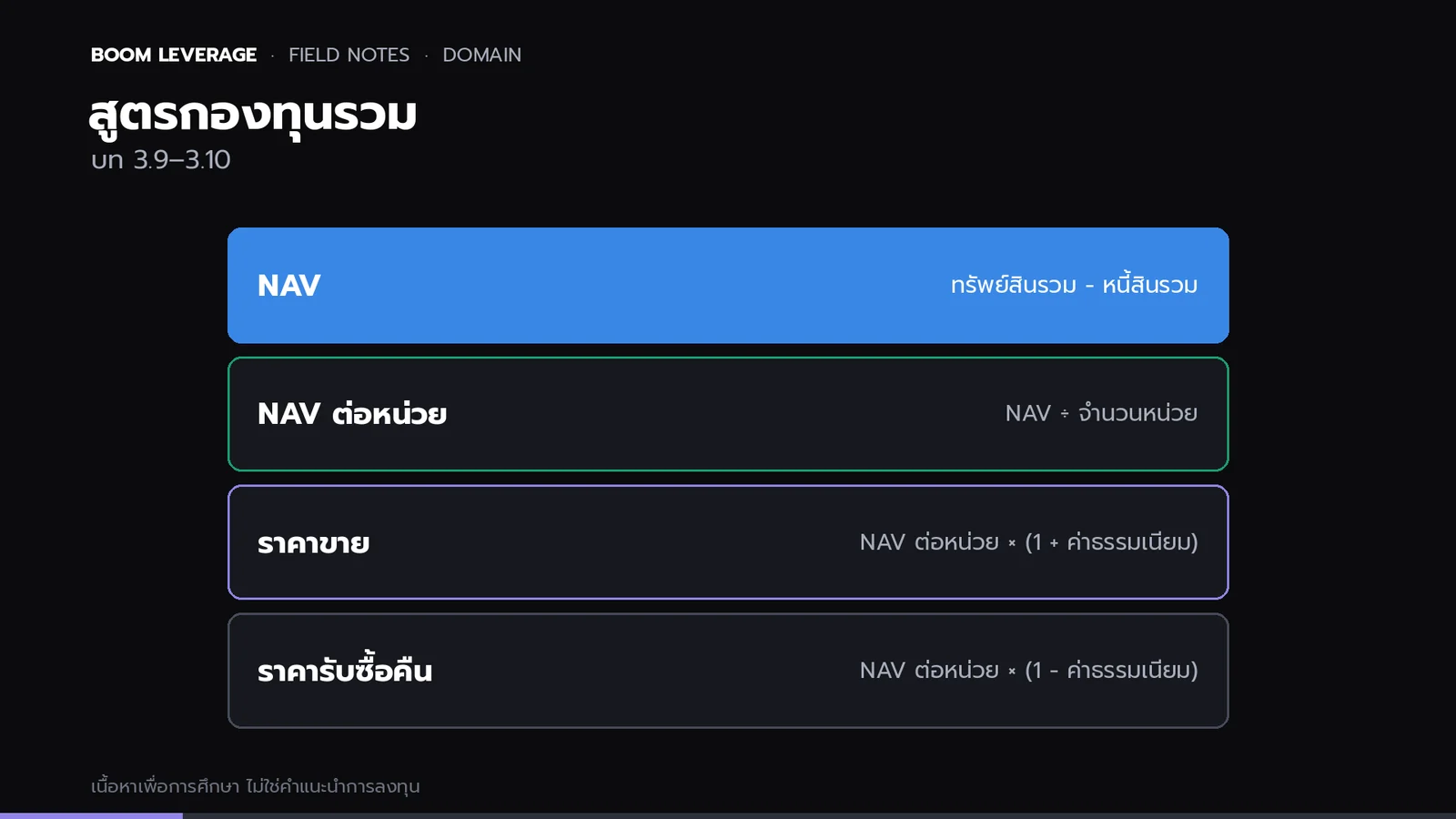รายการสูตร 3 ตัวของกองทุนรวม: มูลค่าทรัพย์สินสุทธิ NAV ต่อหน่วย และราคาขายหน่วยลงทุนที่รวมค่าธรรมเนียม